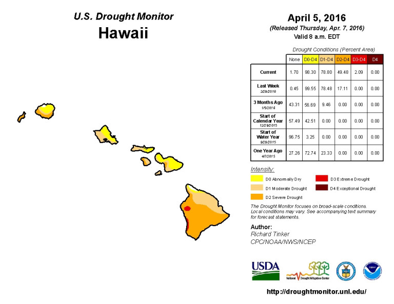 Drought Intensifies In Hawaii, Extreme Conditions In Kona