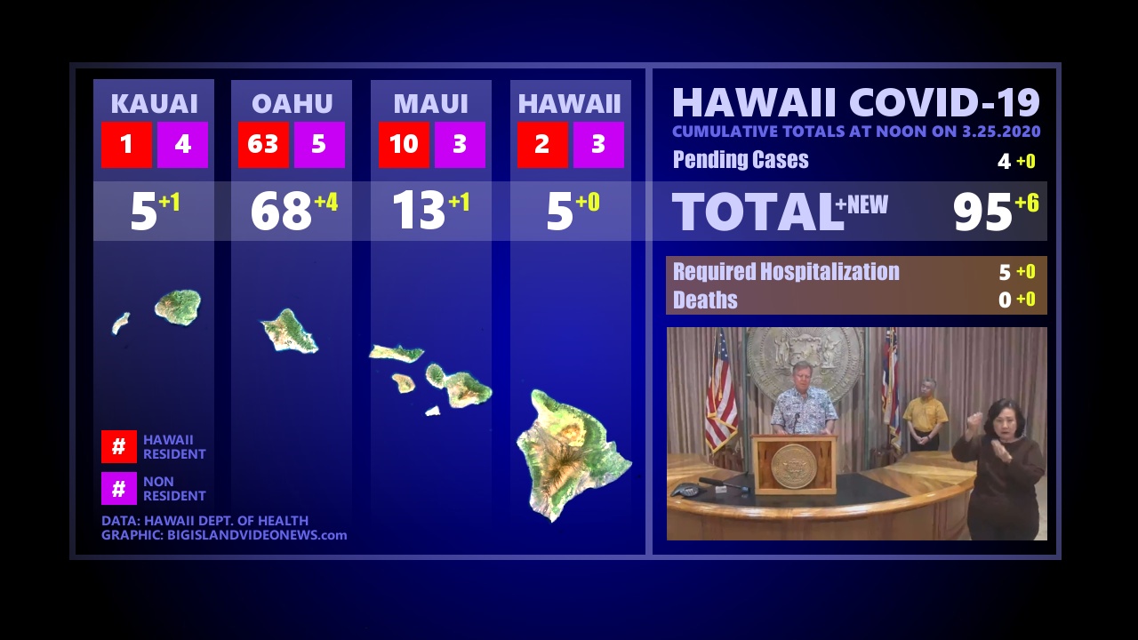 hawaii covid numbers