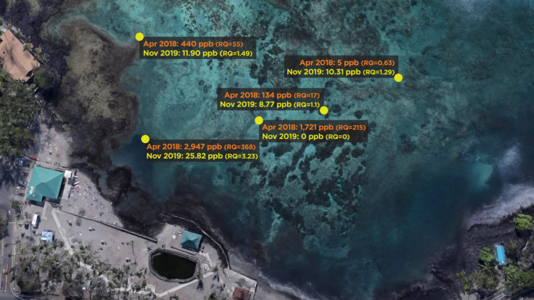 Water Samples Show Oxybenzone Levels Drop In Kahaluʻu Bay