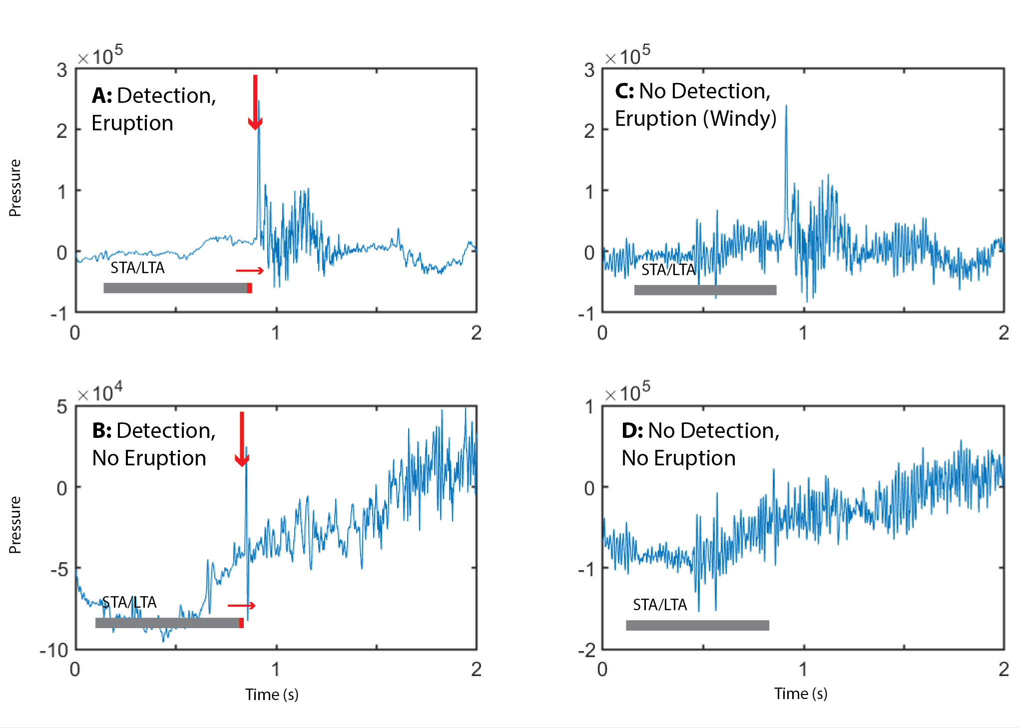 VOLCANO WATCH: Sounding The Automatic Alarm At HVO